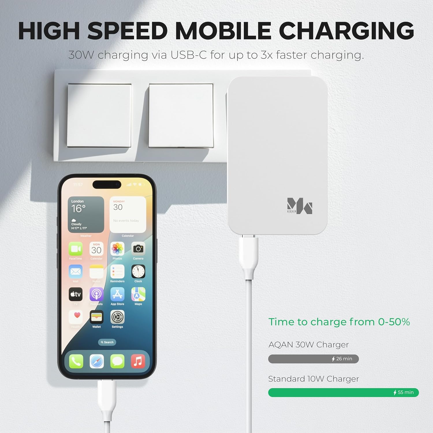 Aqan 65W Dual Port Fast Charger Plug, Ultra Slim USB C PD + USB A QC